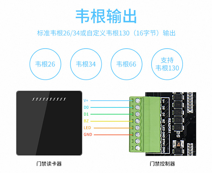 國密CPU卡門禁讀卡器05