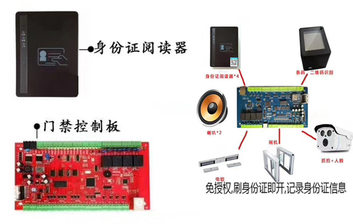 免授權身份識別門禁系統03