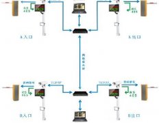 車牌識別停車場管理系統方案