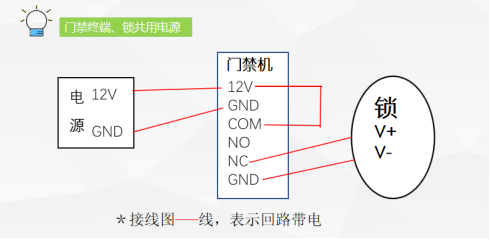 接線指示圖